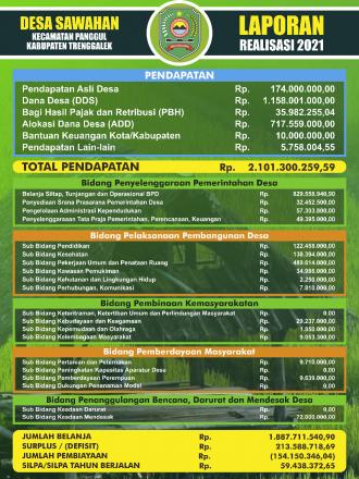 LAPORAN REALISASI APBDes DESA SAWAHAN TAHUN ANGGARAN 2021